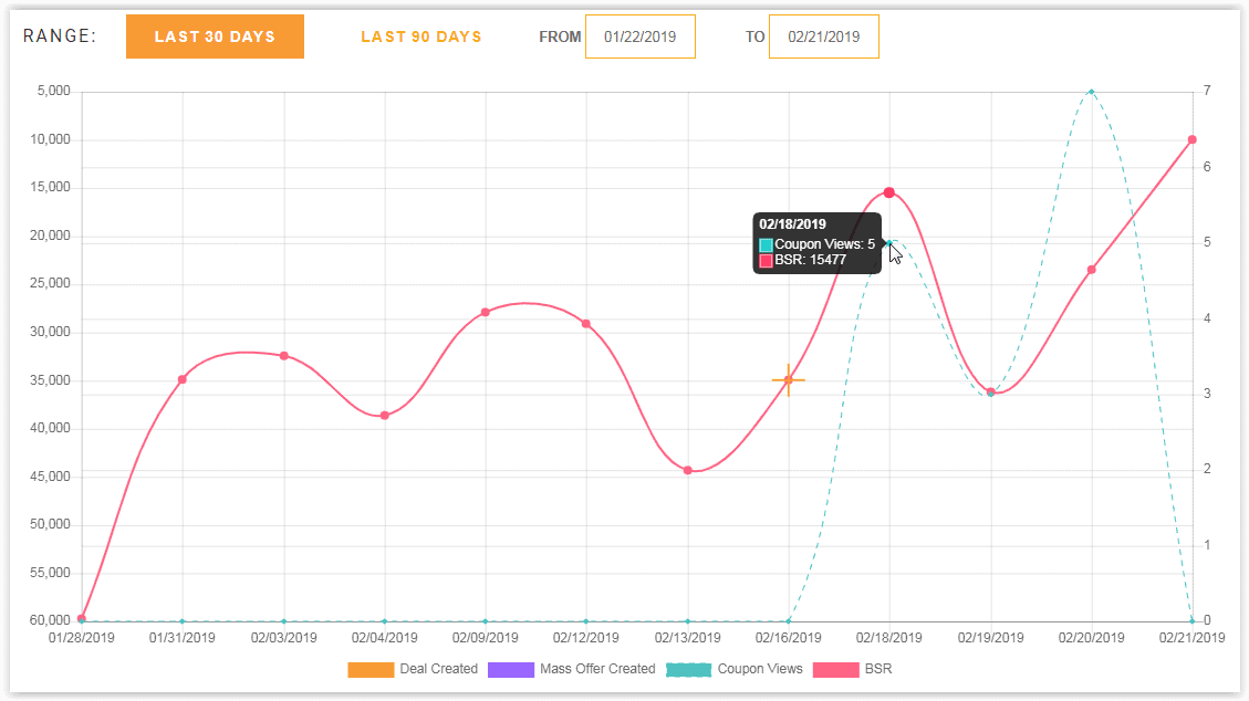 Best Seller Rank Tracker